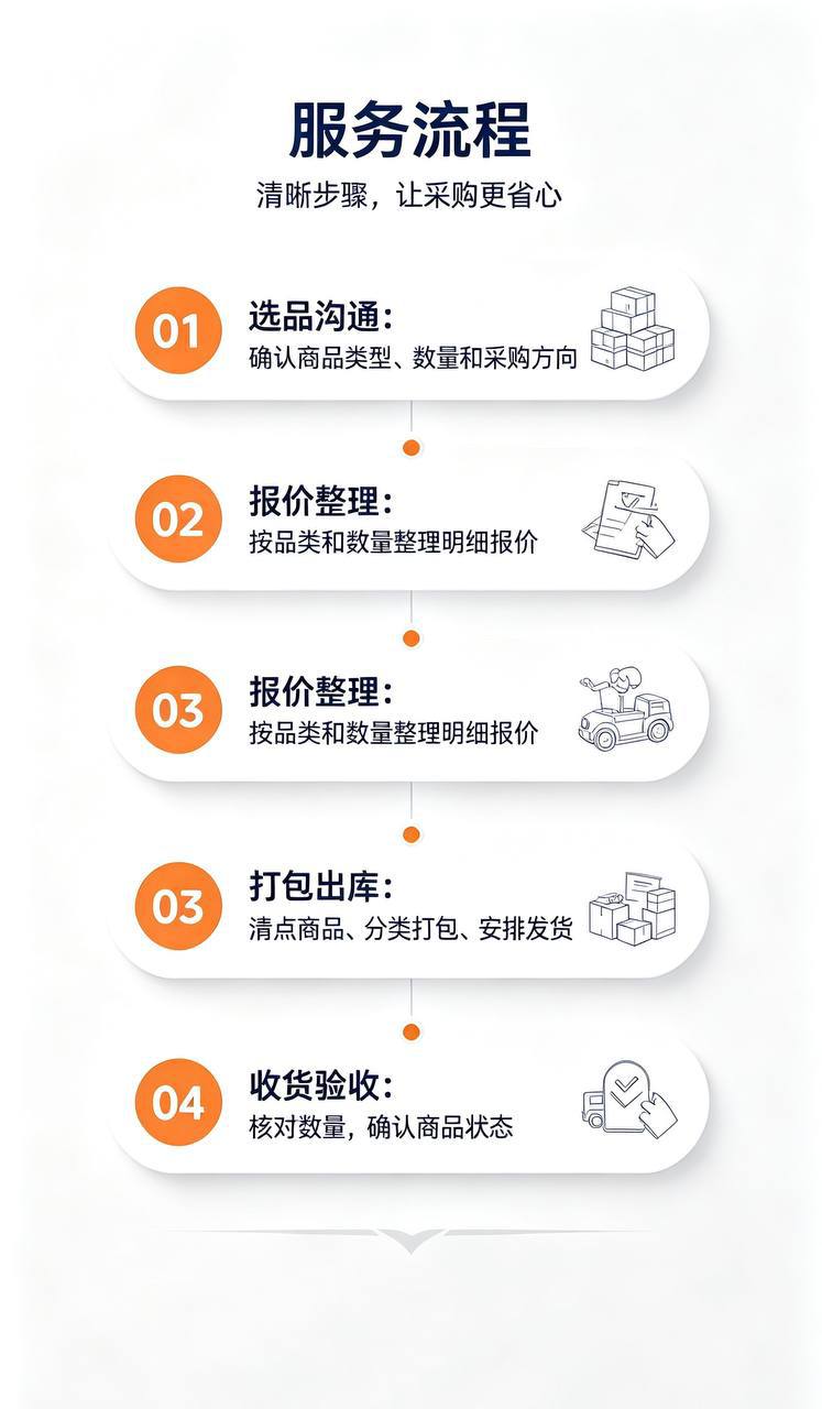 打包出货