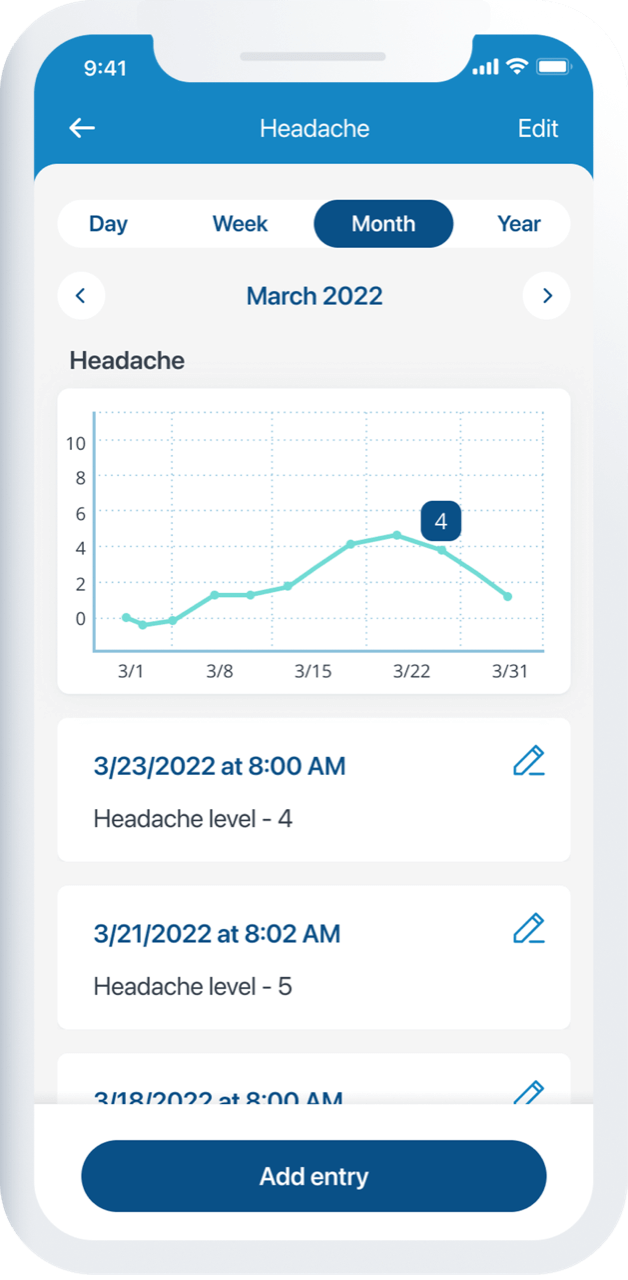 Measurement tracker